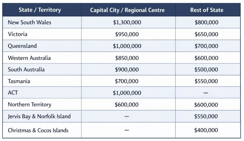 A table showing the property price caps on the help to buy scheme in Australia. 