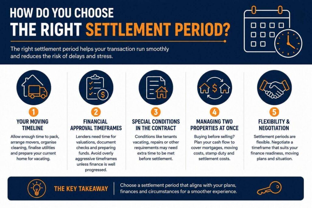 a table showing how to choose the right settlement period for an easy mortgage journey.