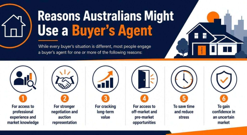 reasons why Australians might use a buyers agent.
